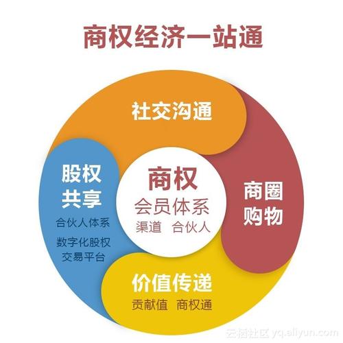 依托區(qū)塊鏈技術(shù)電子商務(wù)平臺將會更安全更透明