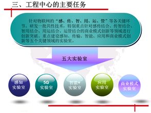 中關村物聯(lián)網(wǎng)產(chǎn)業(yè)聯(lián)盟 物聯(lián)網(wǎng)關鍵應用技術北京工程研究中心