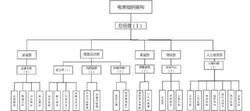 電子商務(wù)架構(gòu)圖
