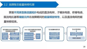 全球能源互聯(lián)網(wǎng)研究院 賀之淵 直流電網(wǎng)故障電流抑制技術(shù)挑戰(zhàn)與展望