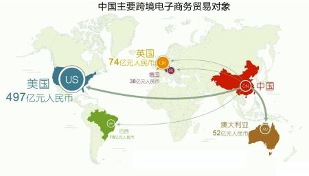 湖南省發(fā)力搶占跨境電子商務(wù)先機(jī)