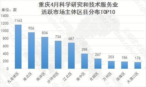 云威榜 重慶互聯(lián)網(wǎng) 科學研究和技術服務 業(yè)大數(shù)據(jù)分析報告