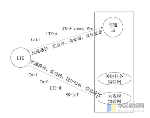 中國物聯(lián)網(wǎng)模組行業(yè)市場現(xiàn)狀分析,技術(shù)變遷,開啟萬物互聯(lián)時代
