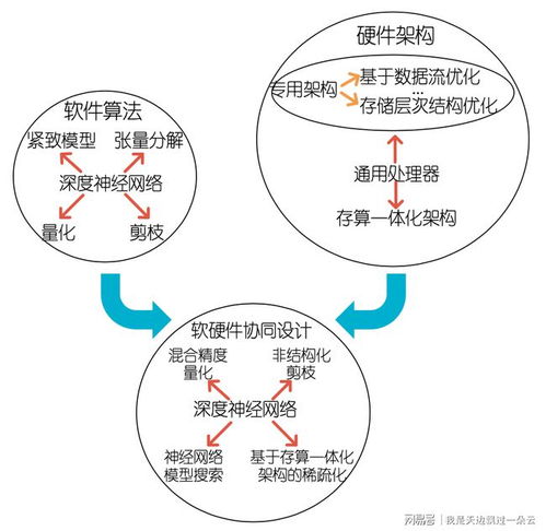 深度神經(jīng)網(wǎng)絡(luò)的壓縮技術(shù)演進(jìn)發(fā)展探討