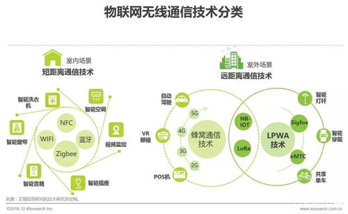 2018年中國物聯(lián)網(wǎng)LPWA技術研究報告