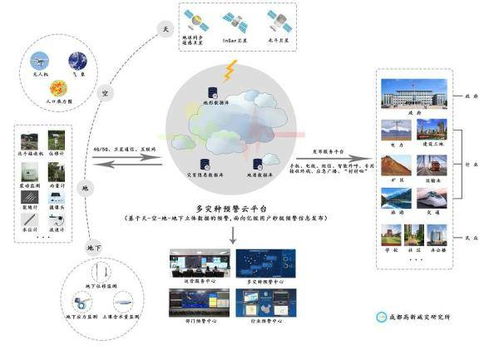多災種預警時代即將到來 全國首個多災種預警工程技術研究中心成立