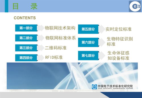 分享 物聯(lián)網(wǎng)感知技術標準化狀況