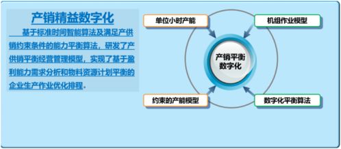 科技新進展 工業(yè)互聯(lián)網(wǎng)模式下鋼鐵數(shù)字化精益制造研究與應用