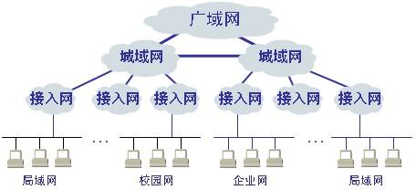 基礎(chǔ)網(wǎng)絡(luò)技術(shù)--學(xué)習(xí)網(wǎng)絡(luò)的的道路漫長(zhǎng)啊_python研究所的博客-csdn博客