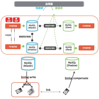 一,網(wǎng)絡(luò)金融平臺(tái)應(yīng)用架構(gòu)研究與設(shè)計(jì)