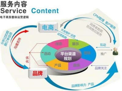 蘭州新華:電商運營與創(chuàng)業(yè),人人都是產(chǎn)品經(jīng)理