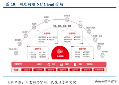 云計算行業(yè)專題報告:國內云計算SaaS龍頭梳理
