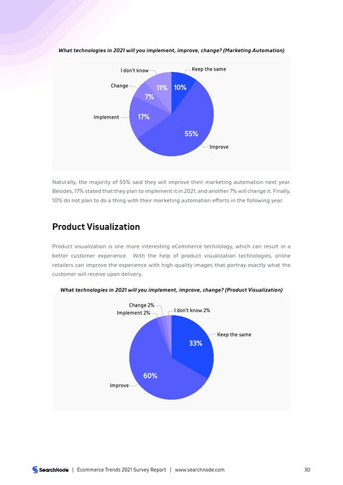 searchnode 2021年電子商務趨勢報告