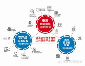 遂昌模式是什么 用三張圖為你解讀