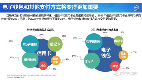 2017年世界電子商務(wù)報(bào)告