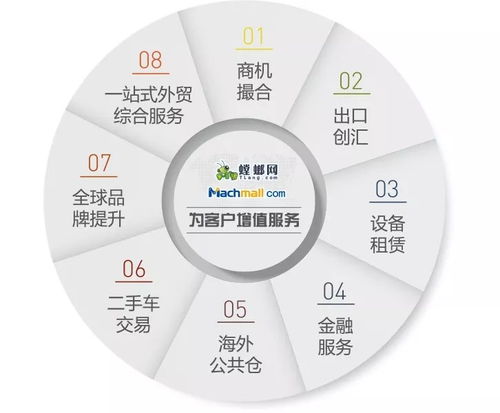 國(guó)家級(jí)示范 徐工電商入選工信部工業(yè)電子商務(wù)試點(diǎn)示范項(xiàng)目
