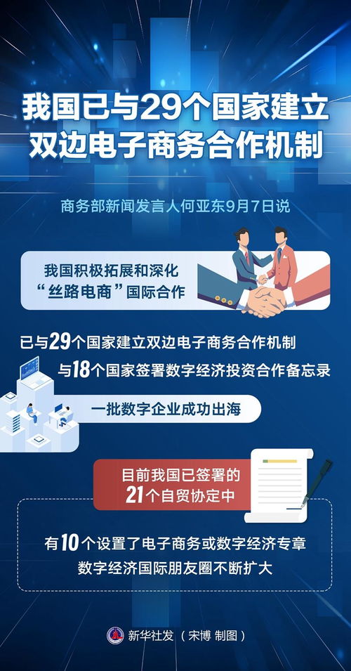 我國(guó)已與29個(gè)國(guó)家建立雙邊電子商務(wù)合作機(jī)制