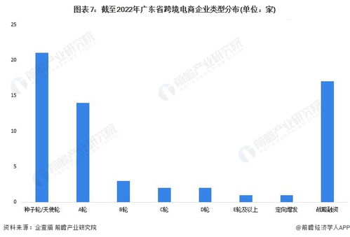 華強北發(fā)家 阿里巴巴入股跨境出口電商wook公司