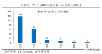2018年中國獨角獸報告