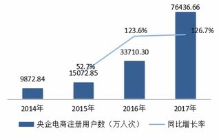中央企業(yè)電子商務聯(lián)盟發(fā)布央企電商協(xié)同發(fā)展指數(shù)及報告