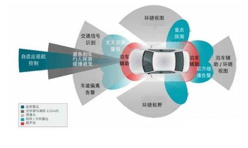 2019汽車行業(yè)的下半場,智能變革 附產(chǎn)業(yè)鏈一覽
