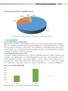 中國國家電子商務網(wǎng) 2018中國企業(yè)電商化采購發(fā)展報告 