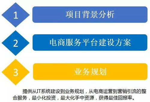 云威榜 互聯(lián)網(wǎng) 智慧電商 大數(shù)據(jù)解決方案 第204期