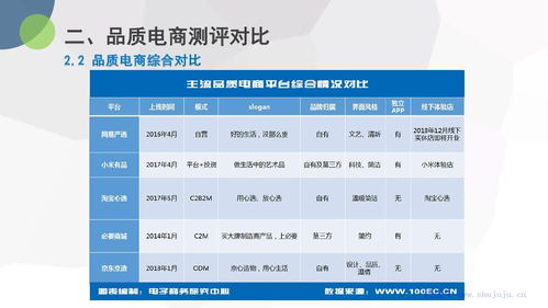 電子商務(wù)研究中心 2018年度中國品質(zhì)電商發(fā)展報(bào)告