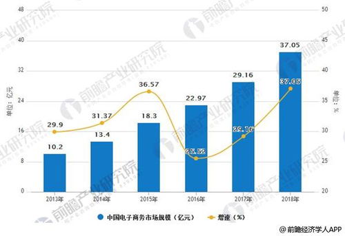 電子商務行業(yè)發(fā)展趨勢分析 電商拉動消費升級
