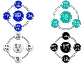 經(jīng)濟貿(mào)易學(xué)院 專業(yè)設(shè)置 電子商務(wù) 湖南商務(wù)職業(yè)技術(shù)學(xué)院