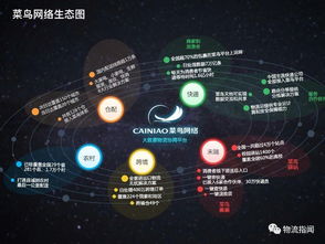盤點(diǎn) 一文讀懂中國(guó)電商物流的4大商業(yè)模式