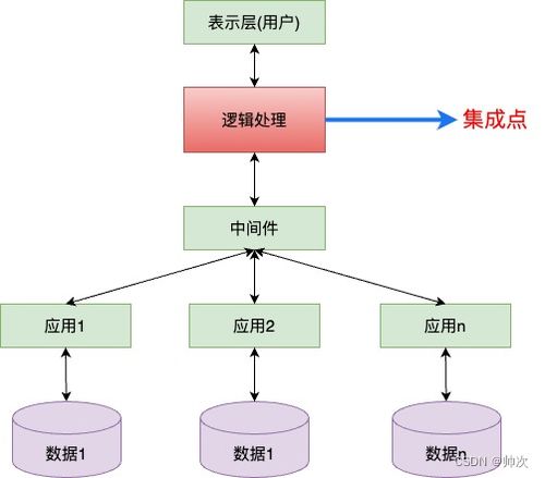 六 信息系統(tǒng)基礎(chǔ)知識 電子政務(wù) 企業(yè)信息化 電子商務(wù) 信息化戰(zhàn)略體系