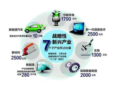 新興行業(yè)中的創(chuàng)業(yè)機(jī)遇