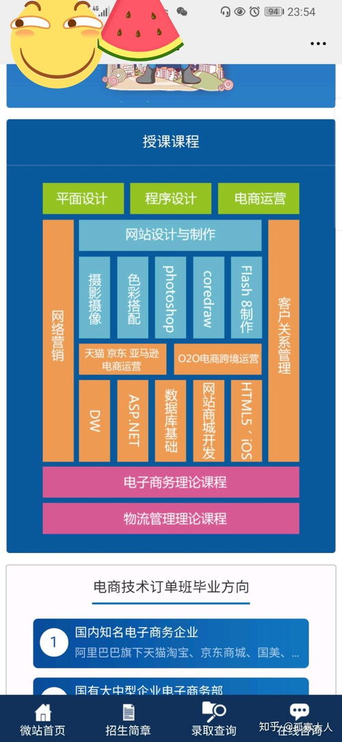 學(xué)習(xí)電子商務(wù)技術(shù)買(mǎi)什么電腦好推薦嗎