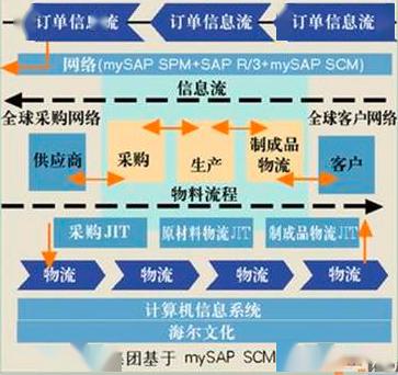 工業(yè)大數(shù)據(jù)技術(shù)8大應(yīng)用場(chǎng)景