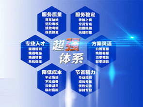 網(wǎng)店售后外包哪些類型網(wǎng)店售后外包,網(wǎng)店售后外包