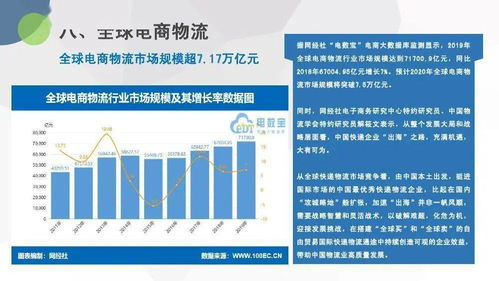 電子商務(wù)研究中心 2019年度中國物流科技行業(yè)數(shù)據(jù)報(bào)告